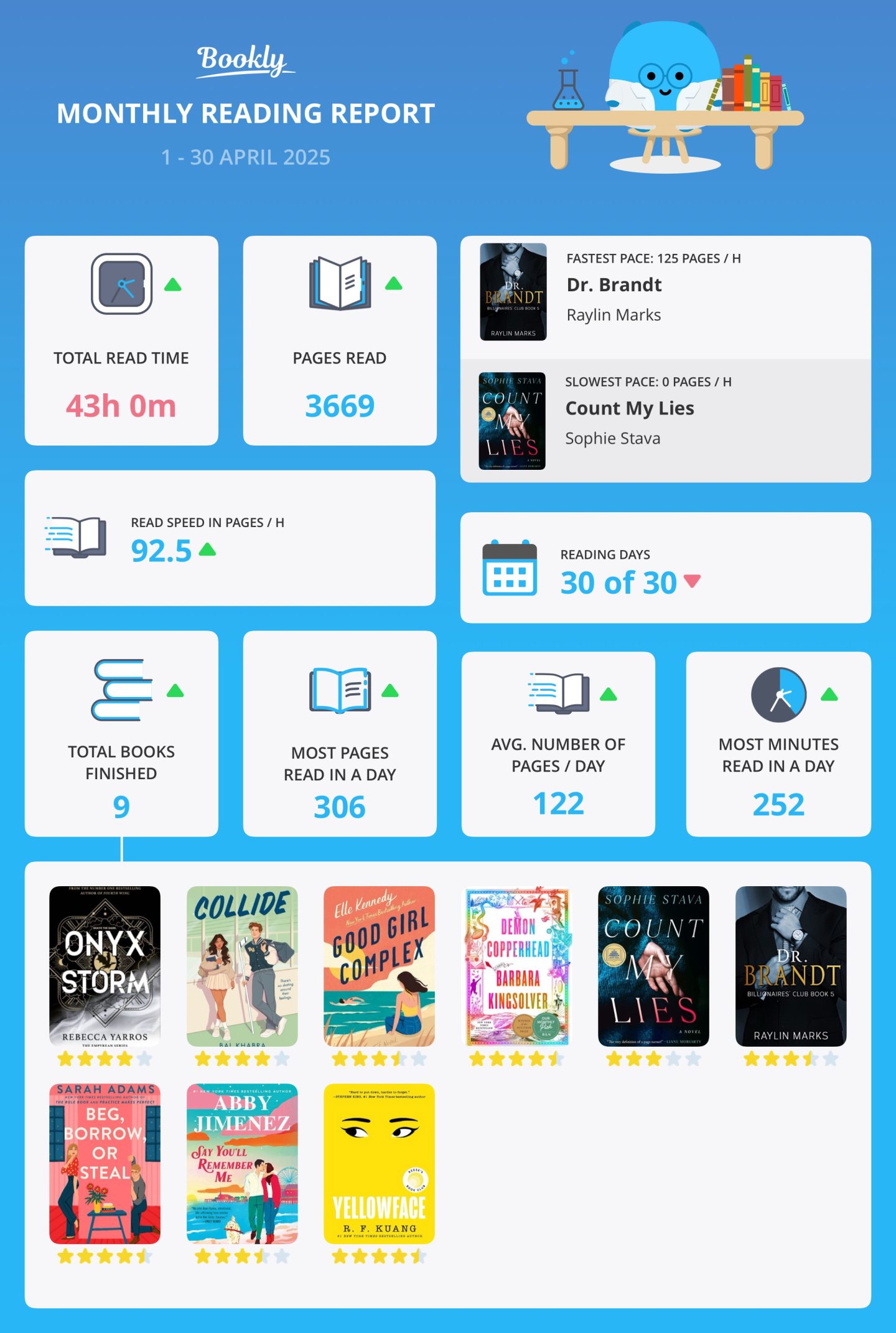April Monthly Reading Wrap-up 2025